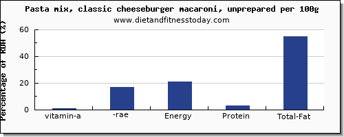 vitamin a, rae and nutrition facts in vitamin a in a cheeseburger per 100g